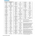 Universal Remote Control Universal Remote Control